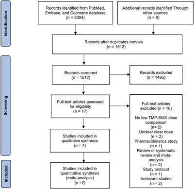 Low-dose trimethoprim-sulfamethoxazole treatment for Pneumocystis pneumonia: a systematic review and meta-analysis